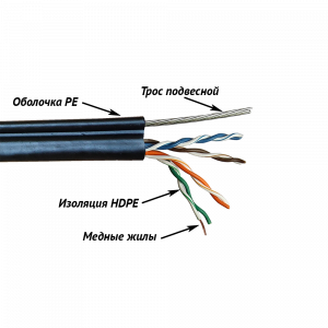 Кабель TWT UTP, 4 пары, Кат.5е, для внешней прокладки, с тросом, 305 м